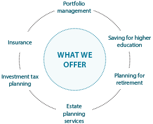 What we offer: Portfolio Management, Insurance, Investment tax planning, Estate planning services, saving for higher education, planning for retirement.