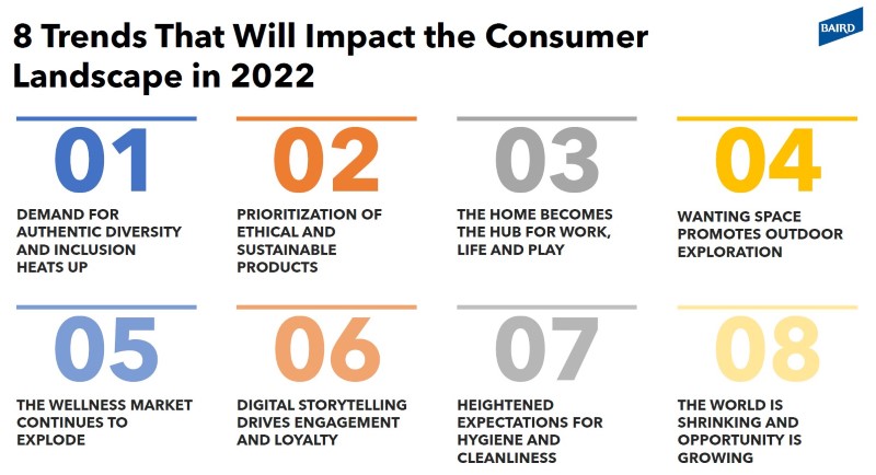 8 trends that will impact the consumer landscape in 2022