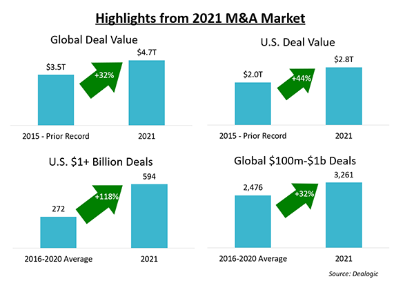 highlights-from-2021-ma-market.png