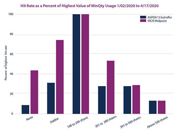 hit-rate-percentage-highest-value-minqty-usage.png