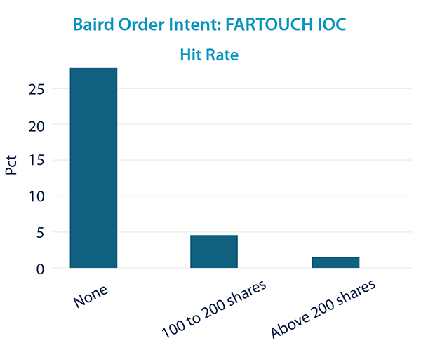 Fairtouch-IOC_Hit-Rate.png