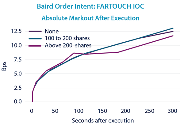 fartouch-ioc-markout-after-execution.png