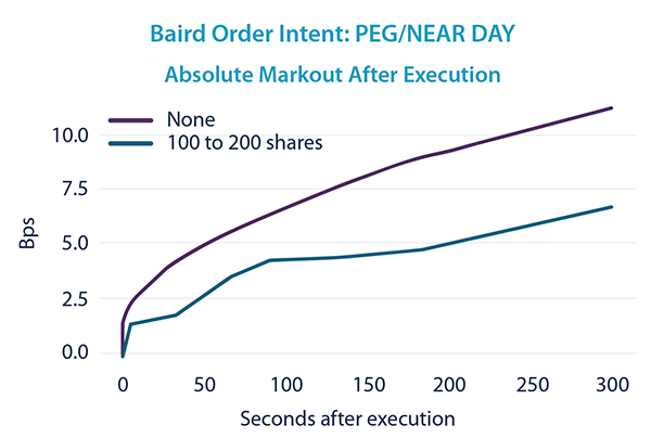 per-nearday-markout-after-execution.png