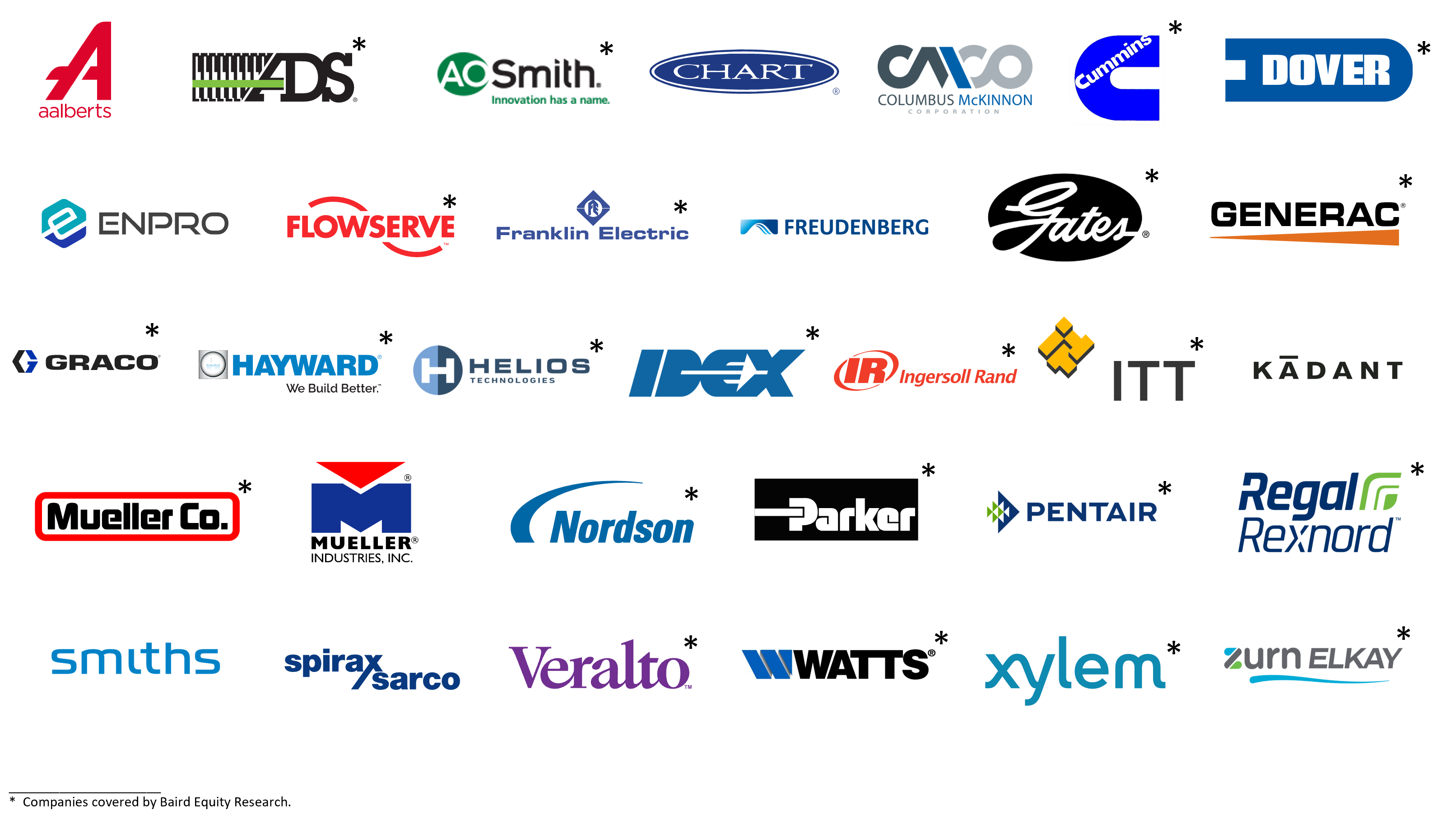 Company logos for those in attendance at the Flow, Motion and Power Technologies event