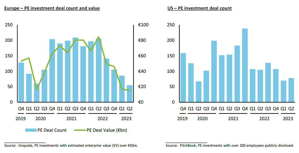 Private Equity Investment Deal Count