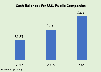 Cash Balances Public Companies.png