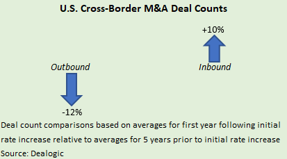 Cross Border Deal Counts.png