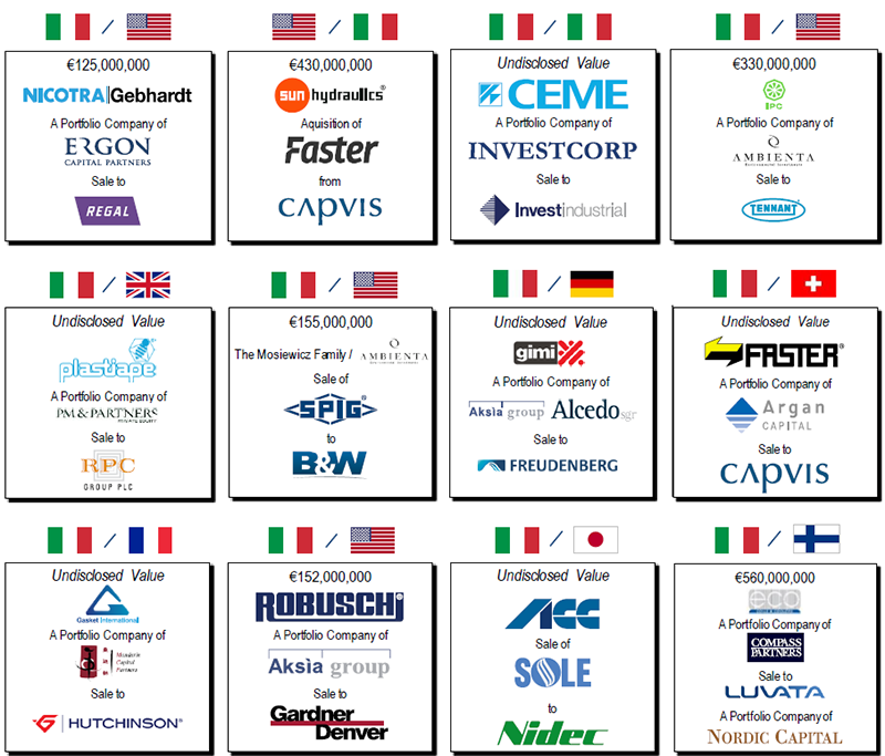 Selected Baird Transactions in Italy