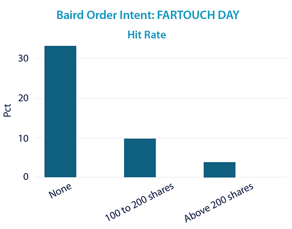 fartouch-hit-rate.png