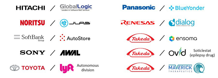 Company logos showing Japanese acquirers.