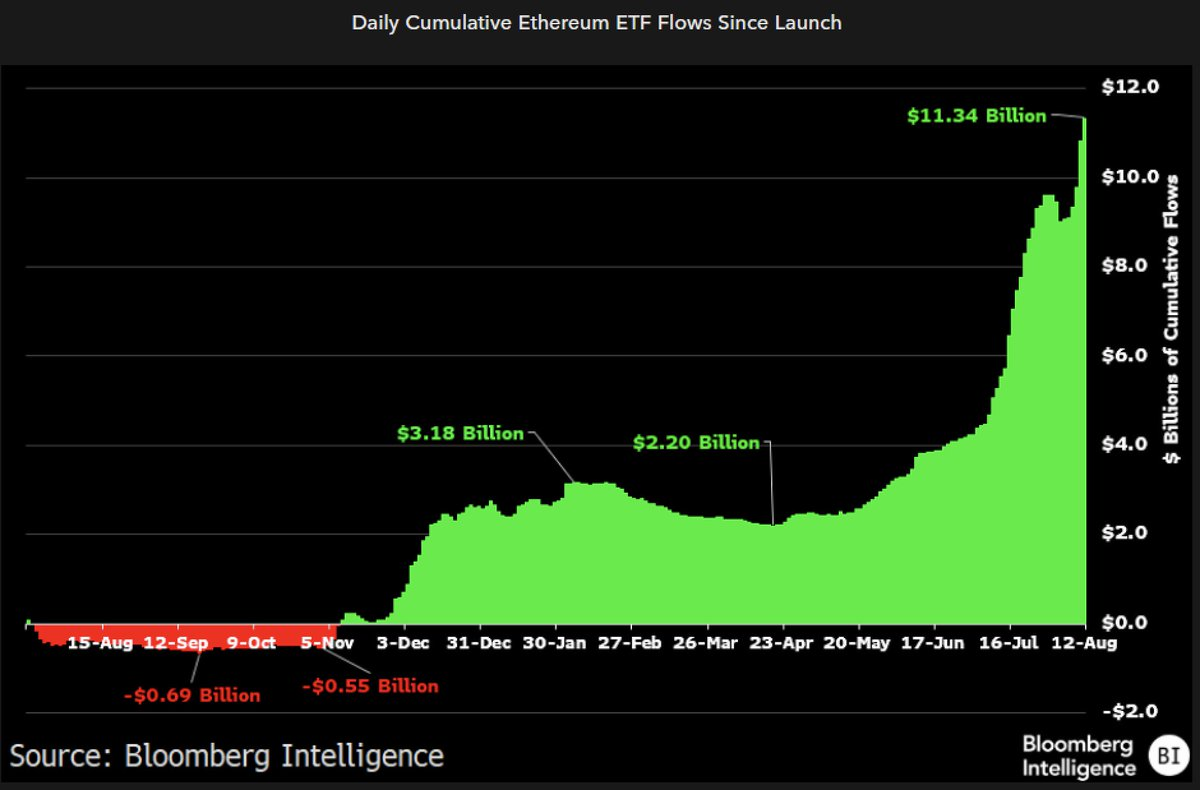 Line graph of Baron Partners Fund vs. QQQ performance from 2011–2025. Source: Bloomberg.