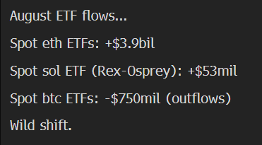 August ETF Flows
