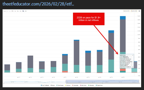Screenshot of annual ETF net inflows