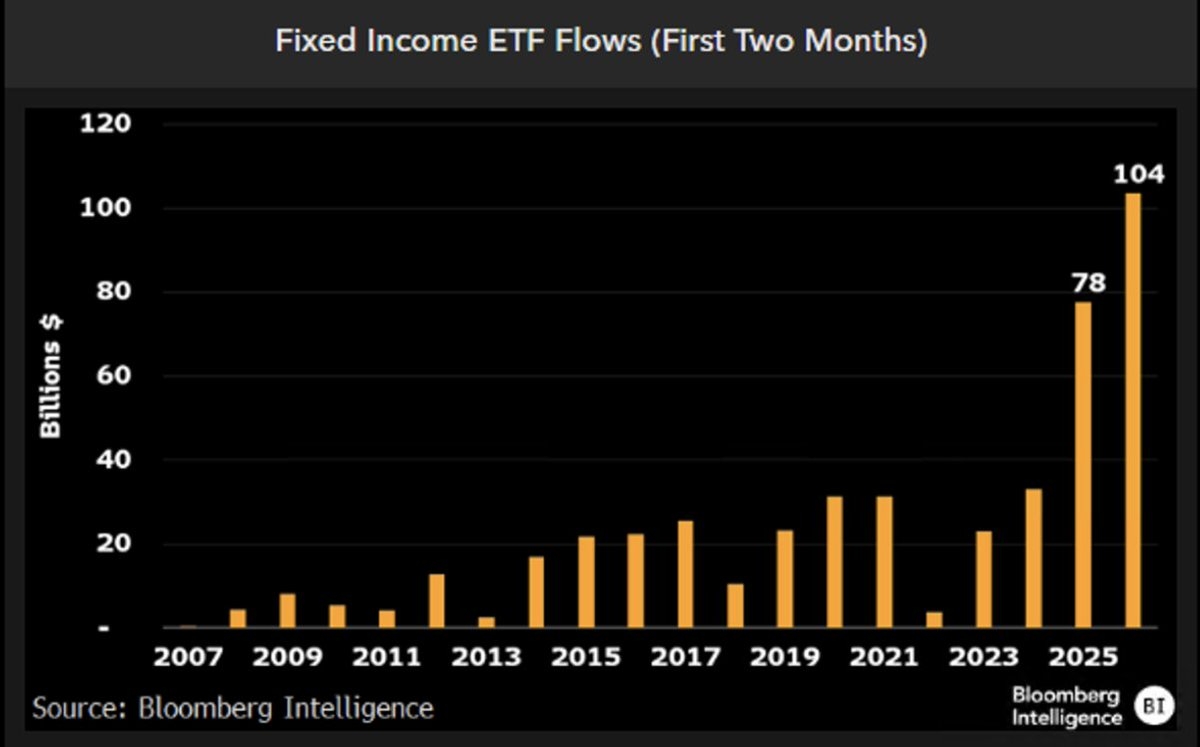 Screenshot of fixed income ETF flows