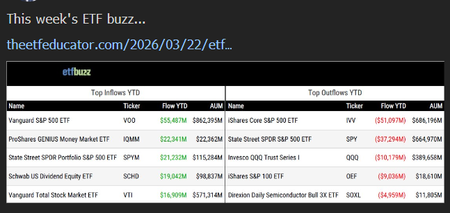 Screenshot of top inflows and outflows YTD