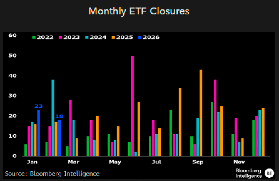 Screenshot of monthly ETF closures