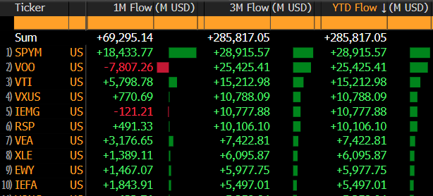 Screenshot of tickers and flows