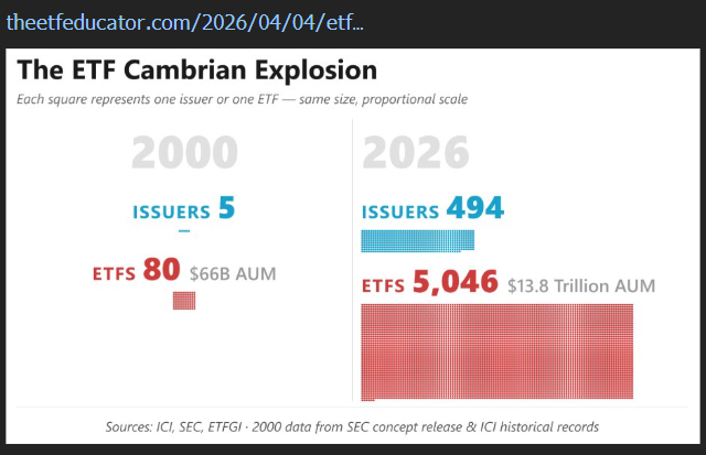 Screenshot of the ETF Cambrian Explosion