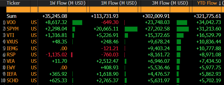 Screenshot of flows and tickers