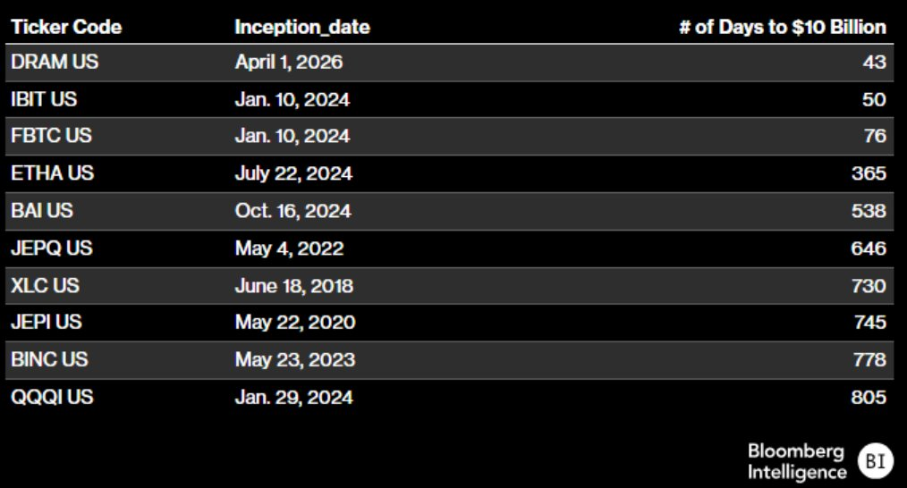 Screenshot of stock tickers