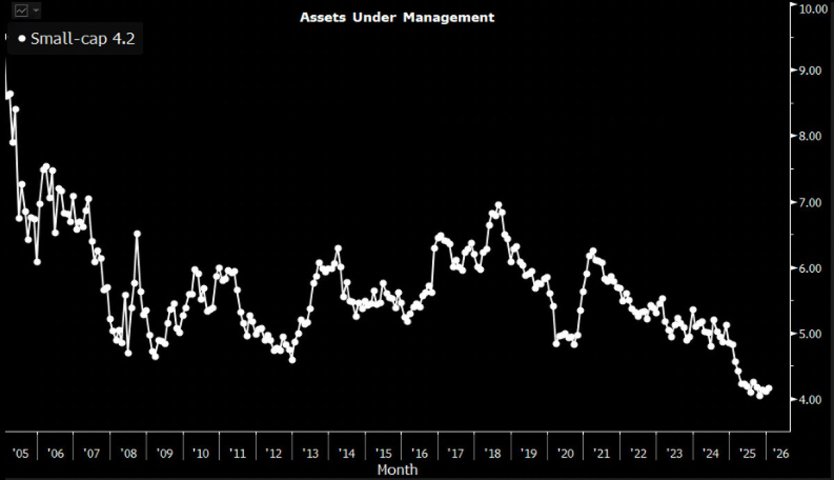 Screenshot of Assets Under Management