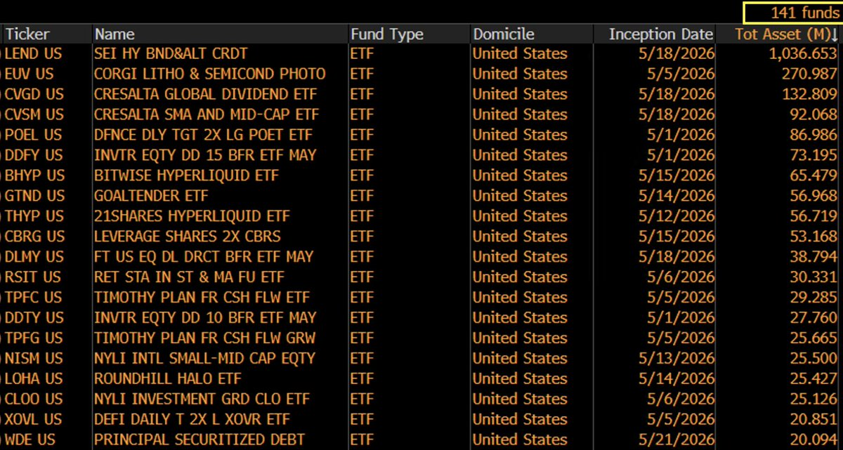 Screenshot of stocks and tickers