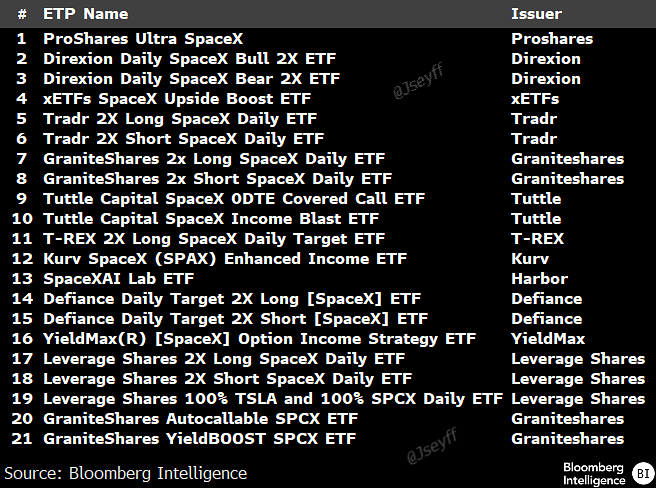 Screenshot of ETP Names and Issuers