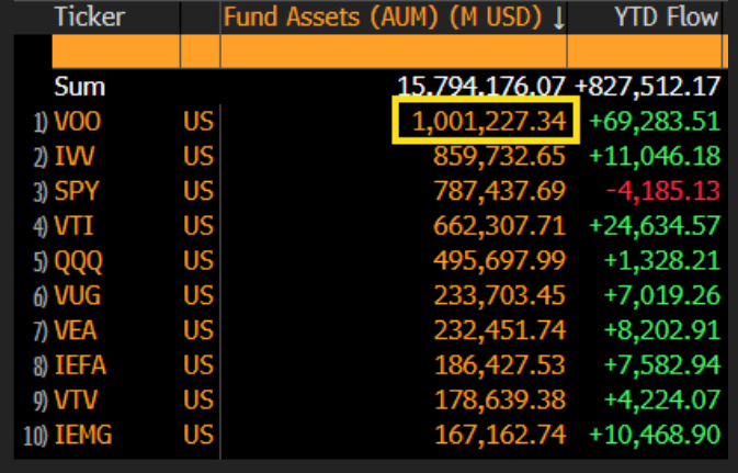 Screenshot of stocks and tickers