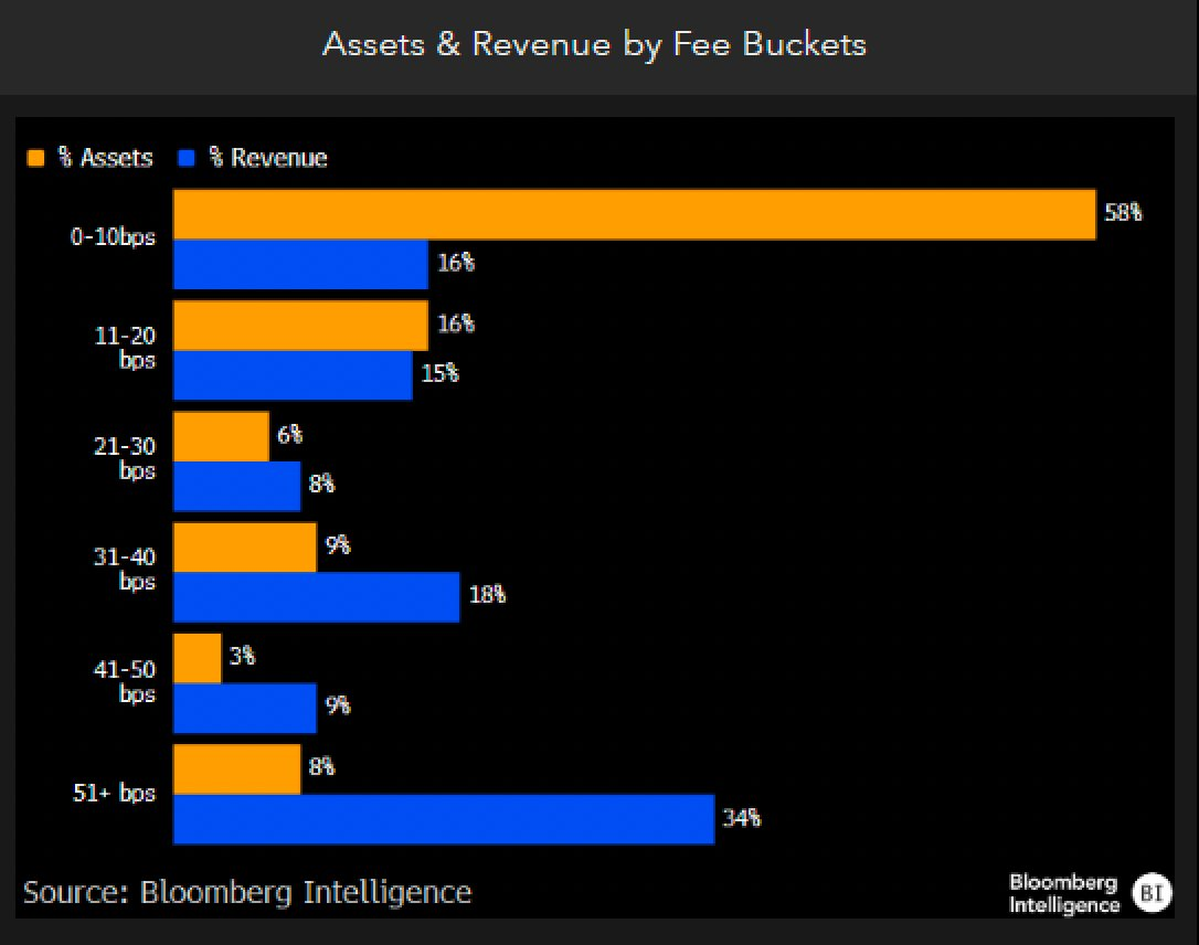 The Jack Bogle Paradox