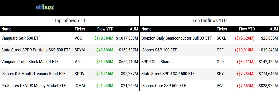 ETF Buzz for July 1 2026