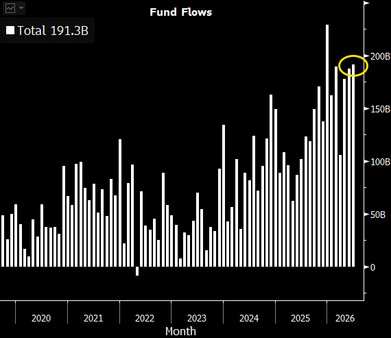 Line chart showing June ETF fund flows
