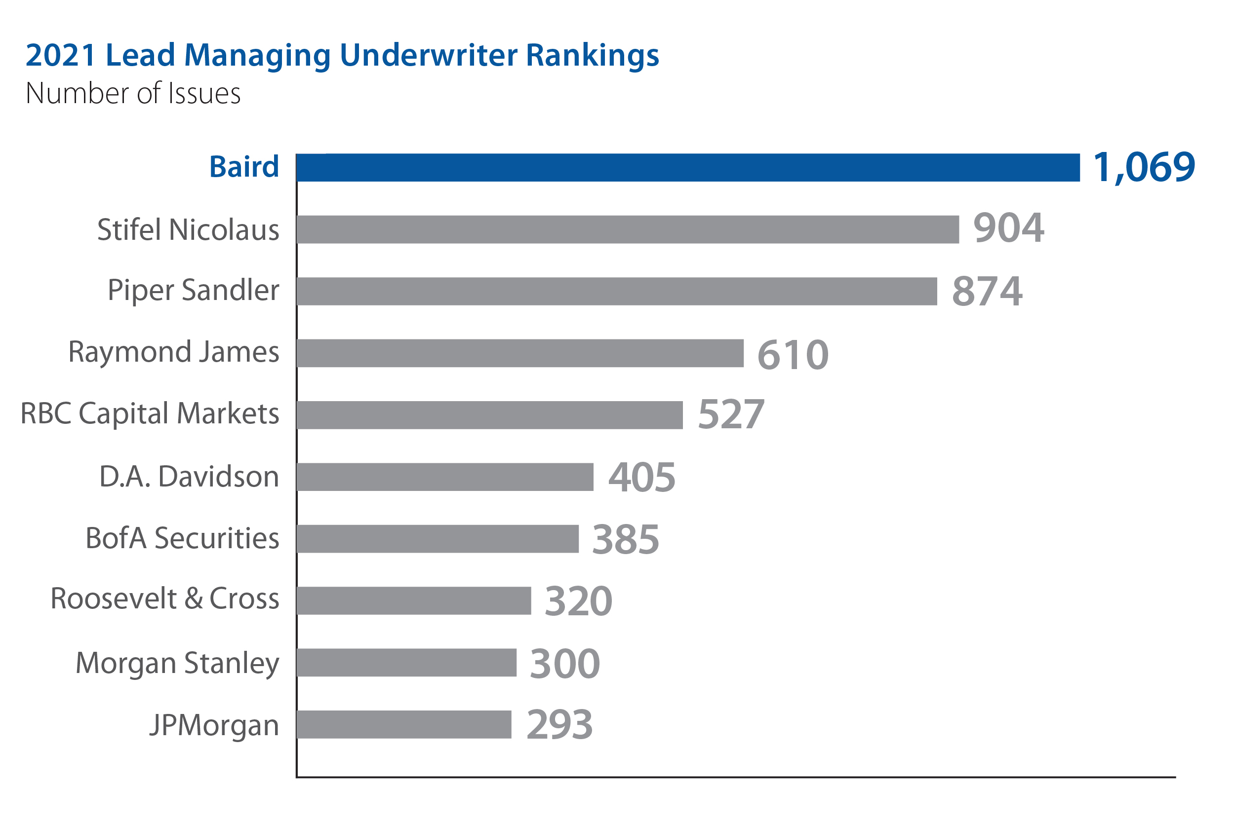 2021-leading-managing-underwriter-rankings-jan2022.jpg